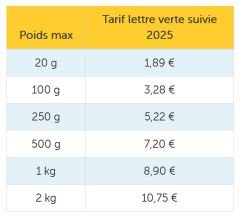 Tarif lettre suivie 2024