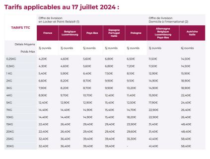 Tarifs Mondial Relay