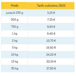 Tarif la Poste au 1er janvier 2024